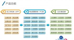 物業(yè)管理系統(tǒng),app手機抄表系統(tǒng)