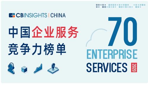 巨杉數(shù)據(jù)庫(kù)入選cbinsights 中國(guó)企業(yè)服務(wù)競(jìng)爭(zhēng)力榜單,引領(lǐng)企業(yè)級(jí)市場(chǎng)