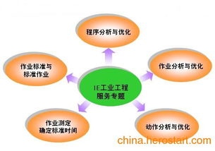 供應(yīng)ie管理咨詢(xún)淺析企業(yè)方針目標(biāo)管理